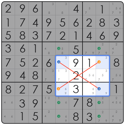 sudoku x wing explained